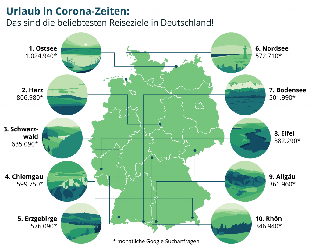 Urlaub in Corona-Zeiten: Das sind die beliebtesten Reiseziele in Deutschland!